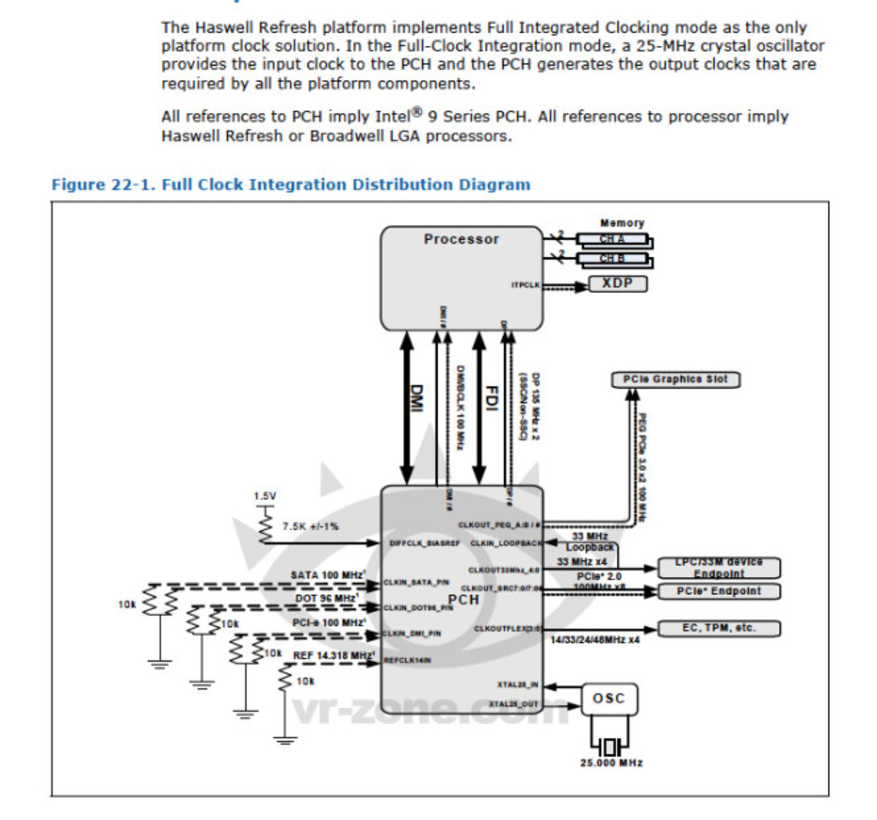 9-seriens chipset kanske inte blir kompatibla med Haswell