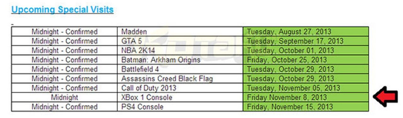 Potentiellt släppdatum för Xbox One