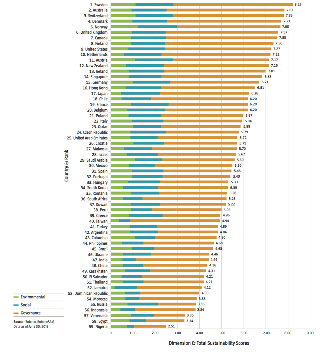 Sverige bäst förberett inför framtiden
