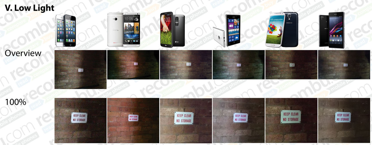 Stor test av mobilkameror