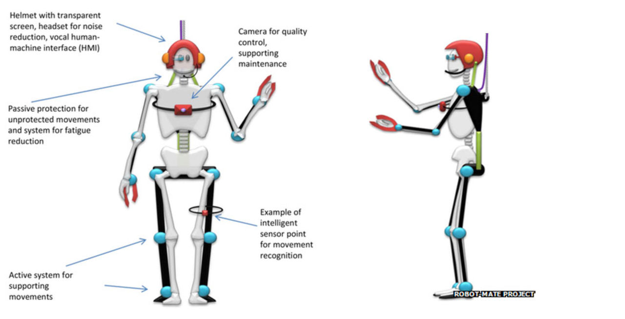 Robo-mate - ett exoskelett från Europa
