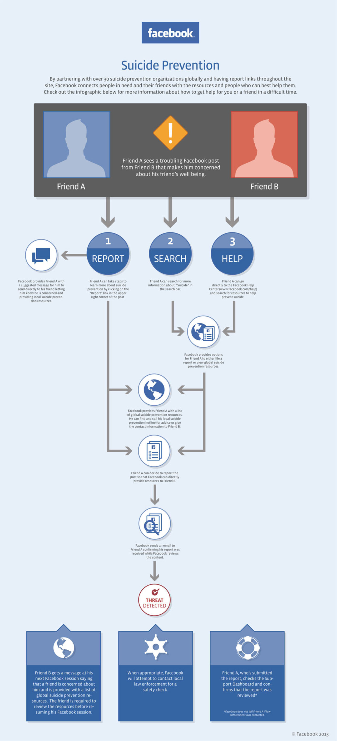 Facebook ger självmordspreventions-råd