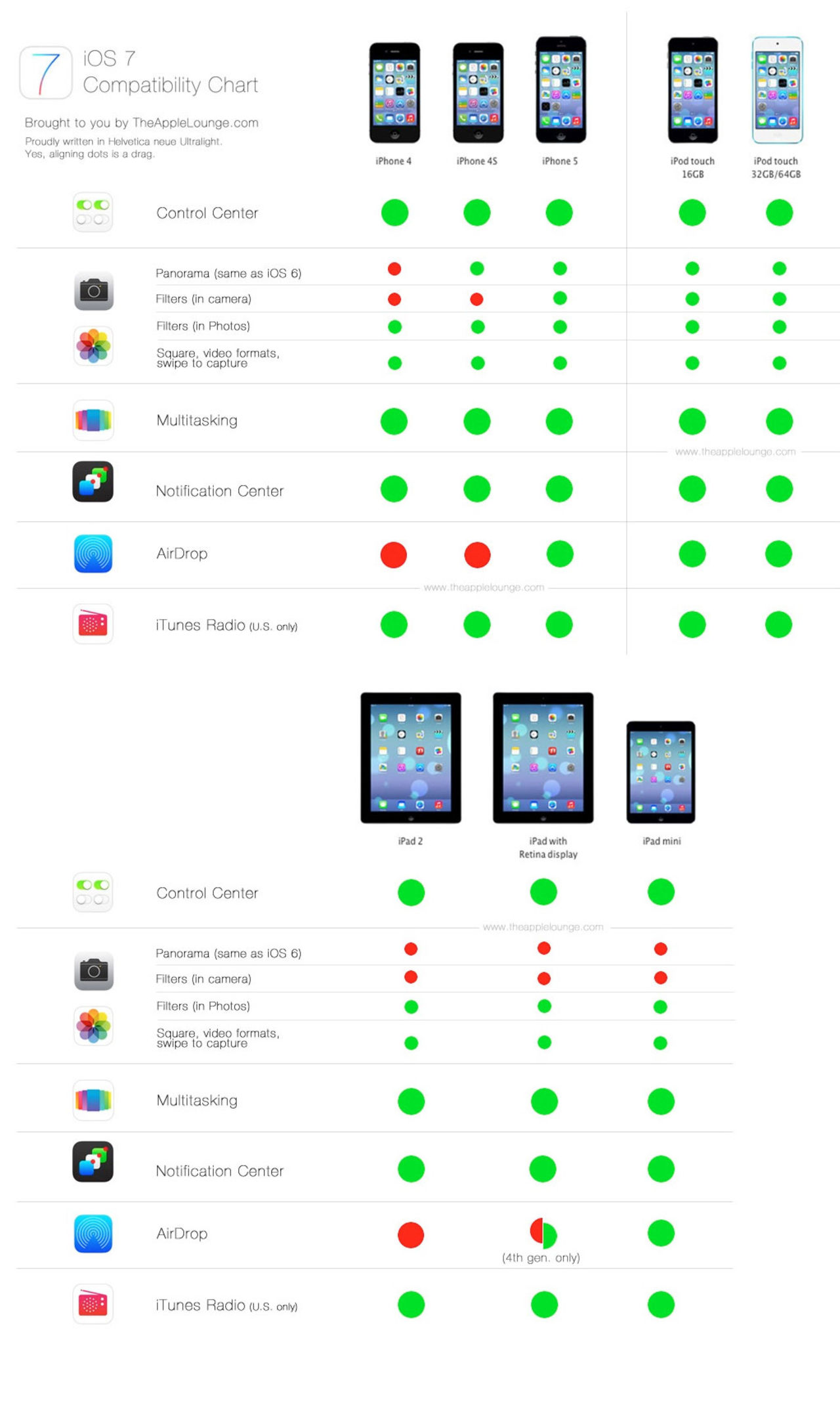 De här funktionerna får din iOS-pryl i iOS 7