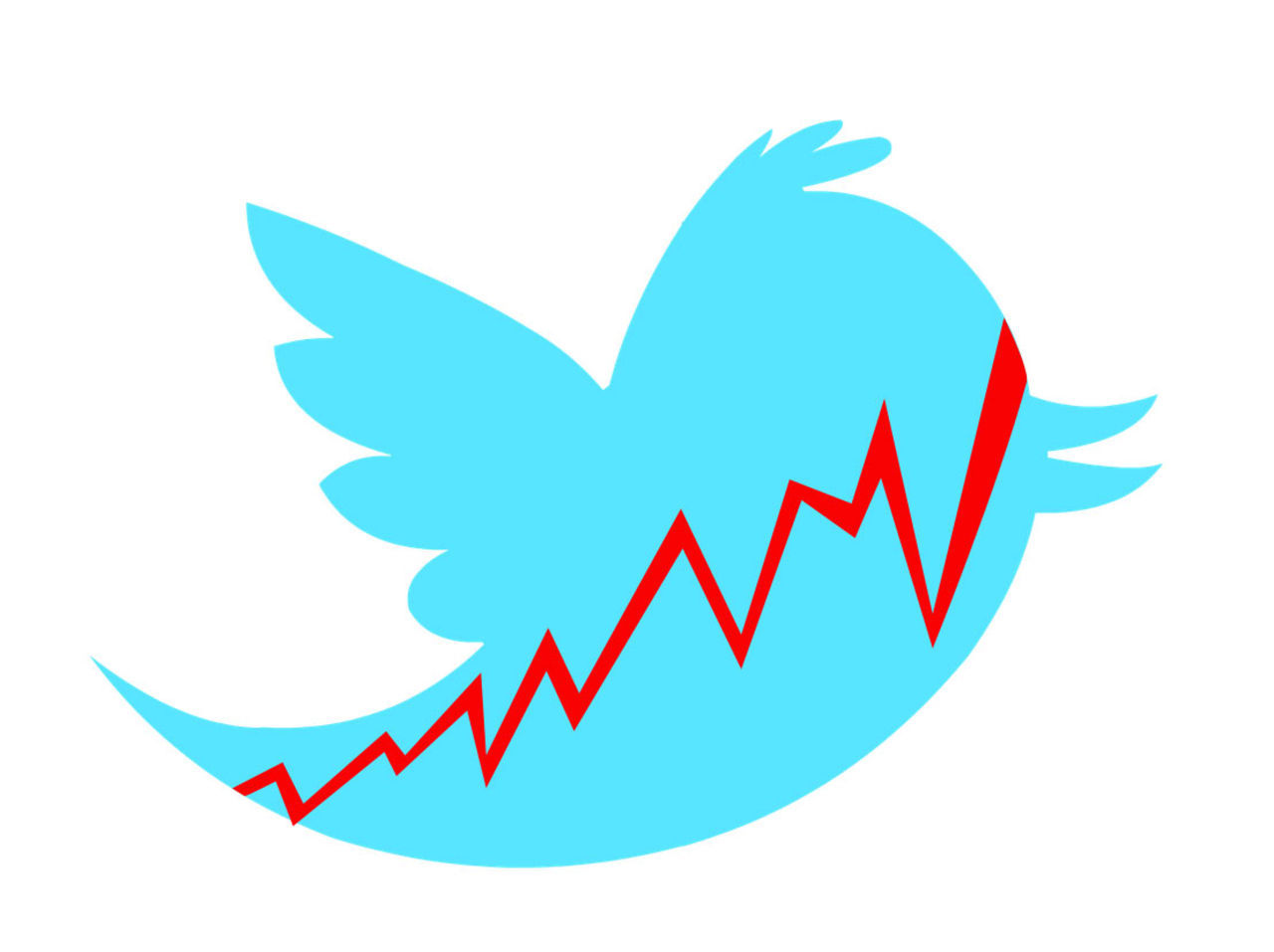 Twitter värderat till 105 miljarder kronor