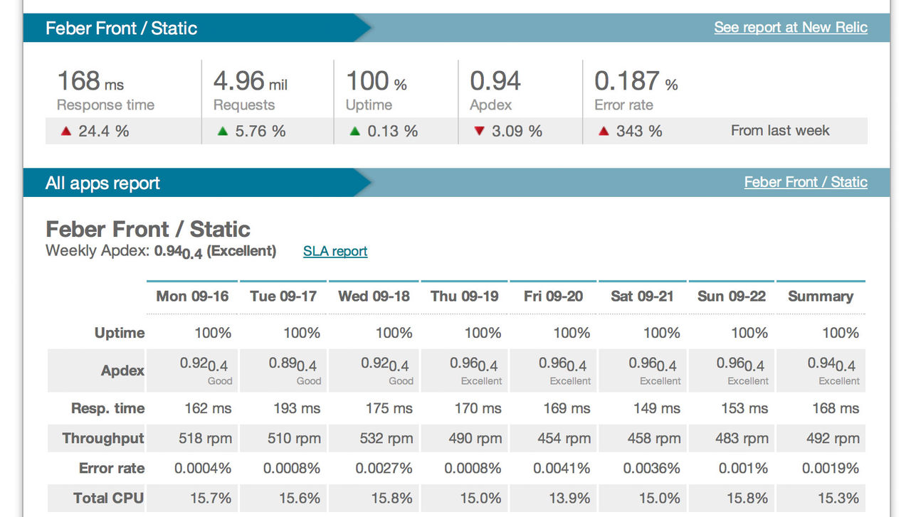 Tack för att du besöker oss!