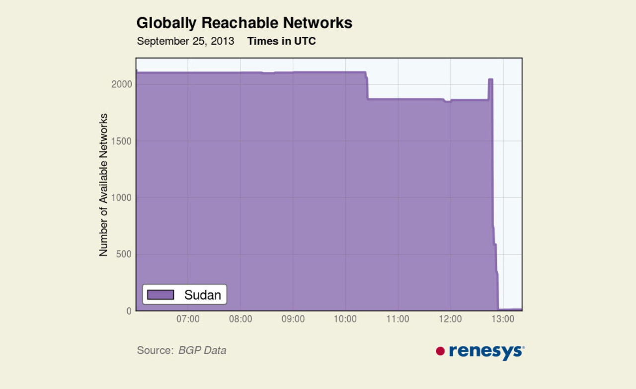 Sudan stänger av sig själv från internet