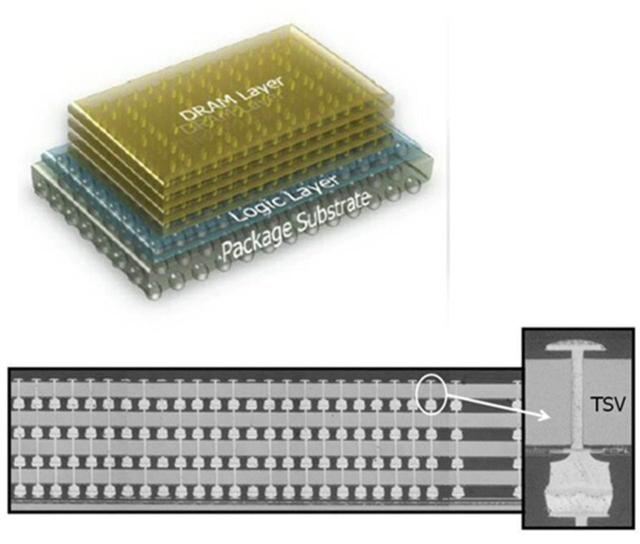 Micron börjar leverera HMC-produkter