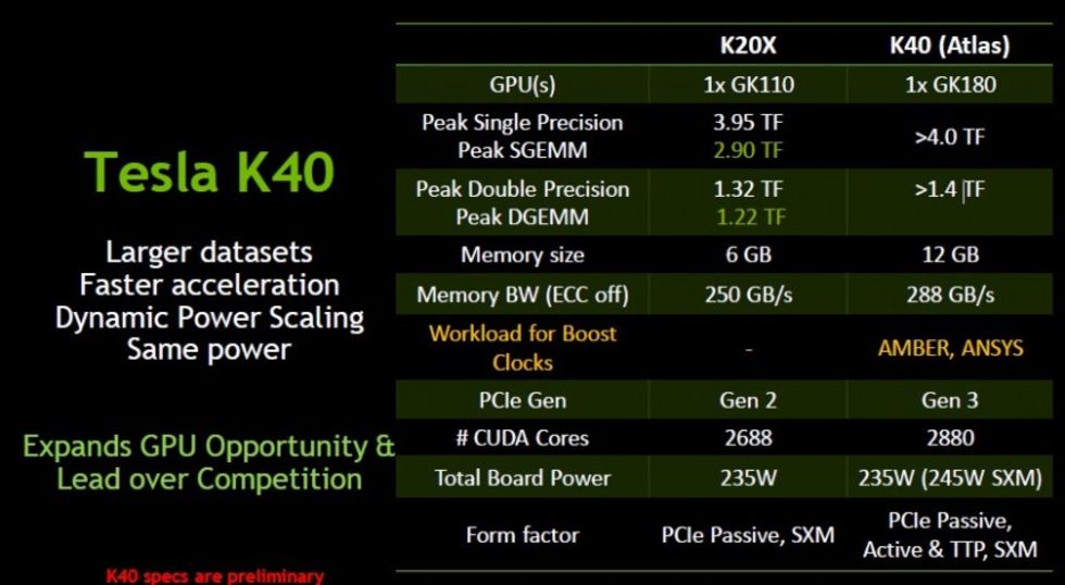 Nvidia ska släppa Tesla K40 Atlas baserat på GK180