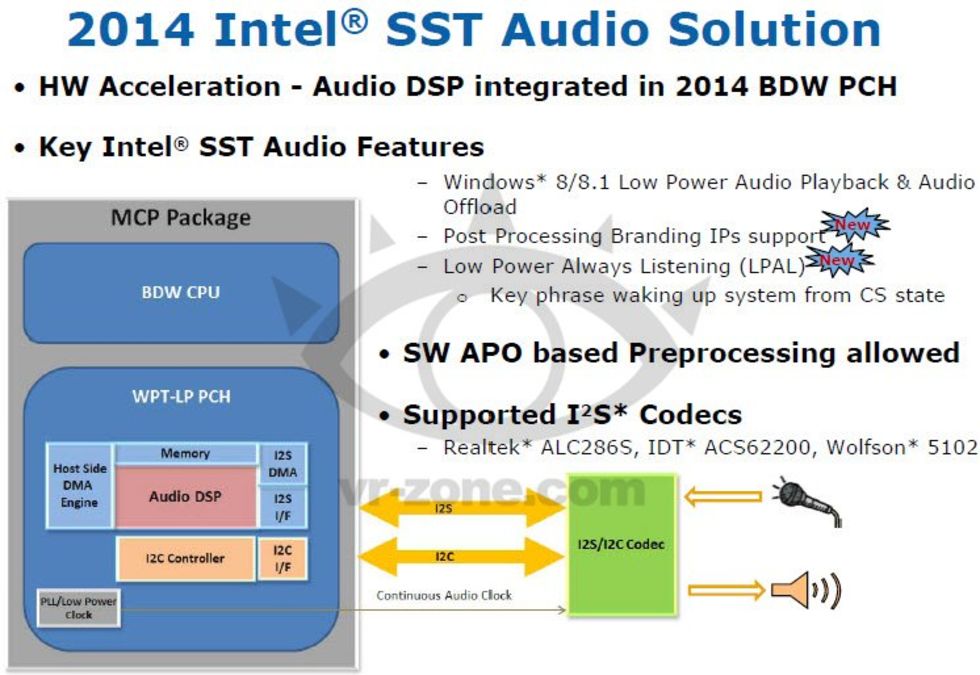 Служба intel sst parameter service неожиданно прервана это произошло раз 3