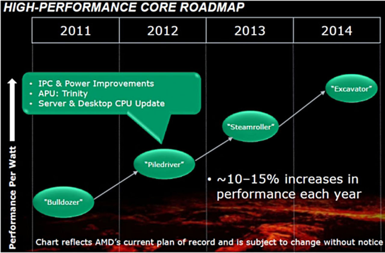 AMDs Excavator kommer få ny FPU