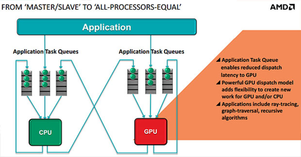 AMD talar om heterogeneous queuing