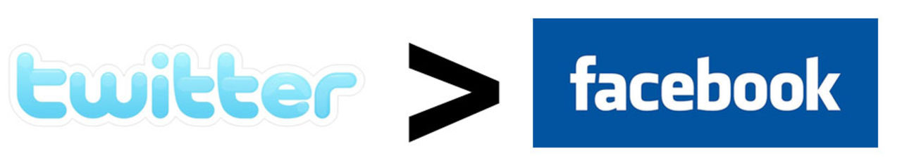 Twitter viktigare än Facebook för ungdomar