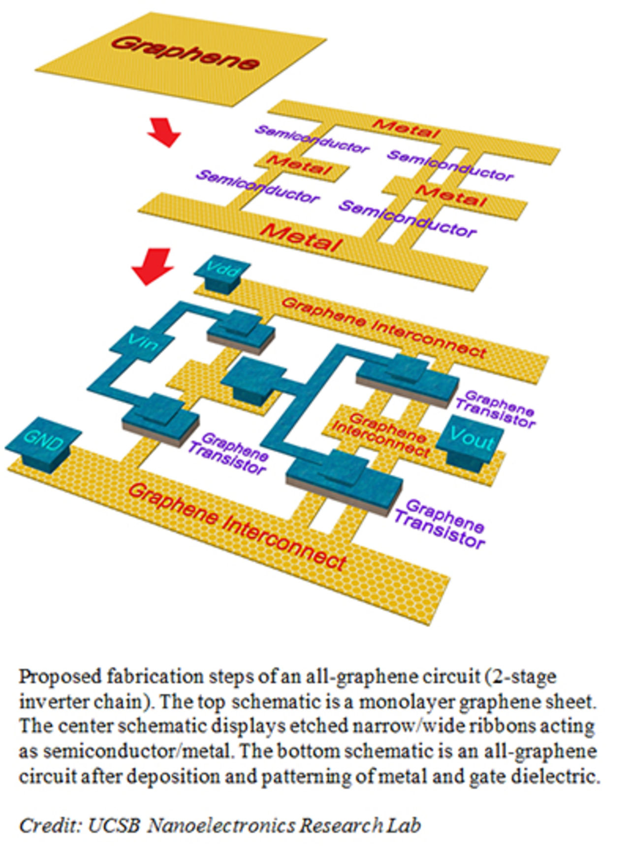 Forskare tar fram krets baserat enbart på grafen