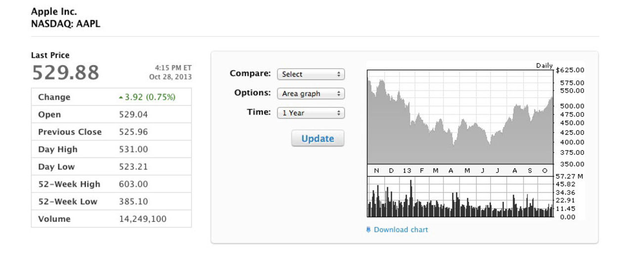 Apple visar bra siffror för Q4 2013