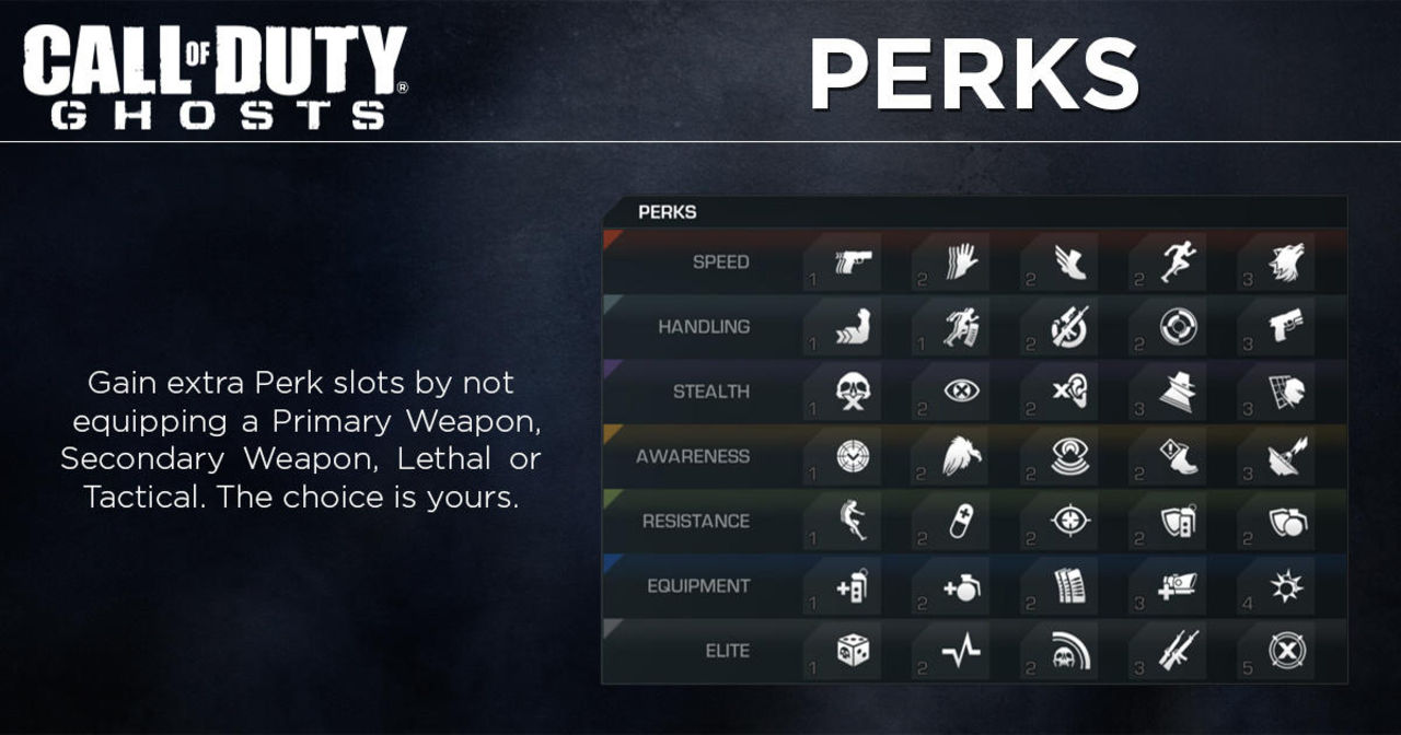 En titt på perksen i Call of Duty: Ghosts