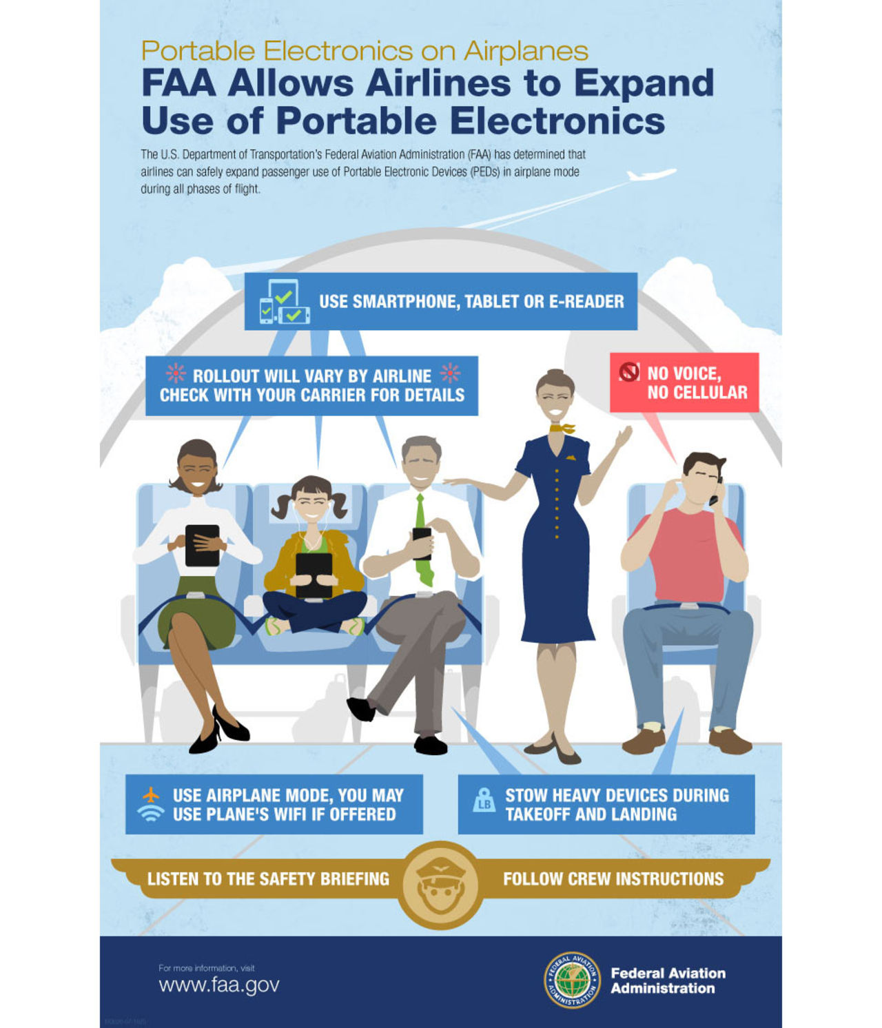 FAA godkänner mobilanvändande hela flygningen