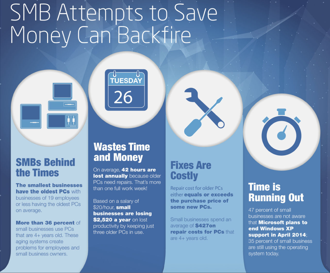 Äldre PC-datorer minskar produktiviteten hos anställda