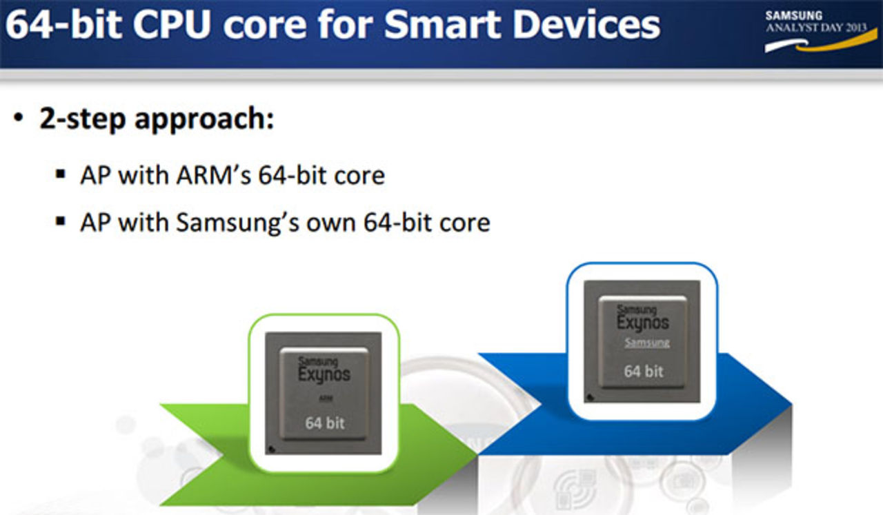 Samsung talar om nya mobila teknologier