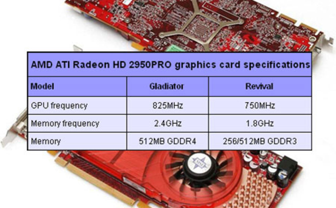 AMD:s RV670 kommer i november