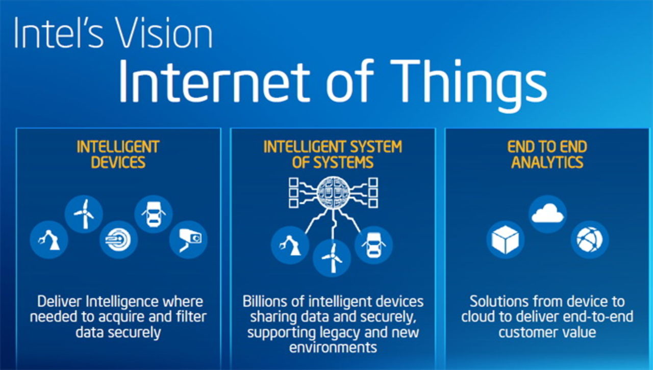 Intel formar Internet of Things Solutions Group