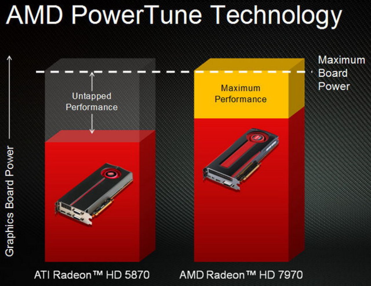 Fel i PowerTune gör Radeon R9 290X slöa