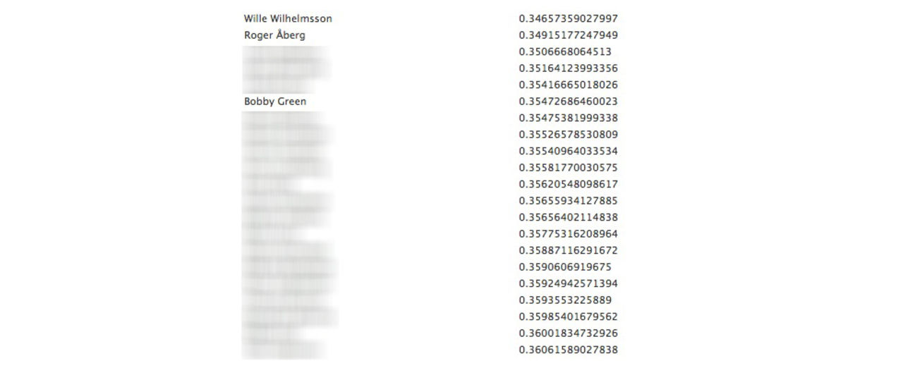Så här rankas dina Facebook-vänner