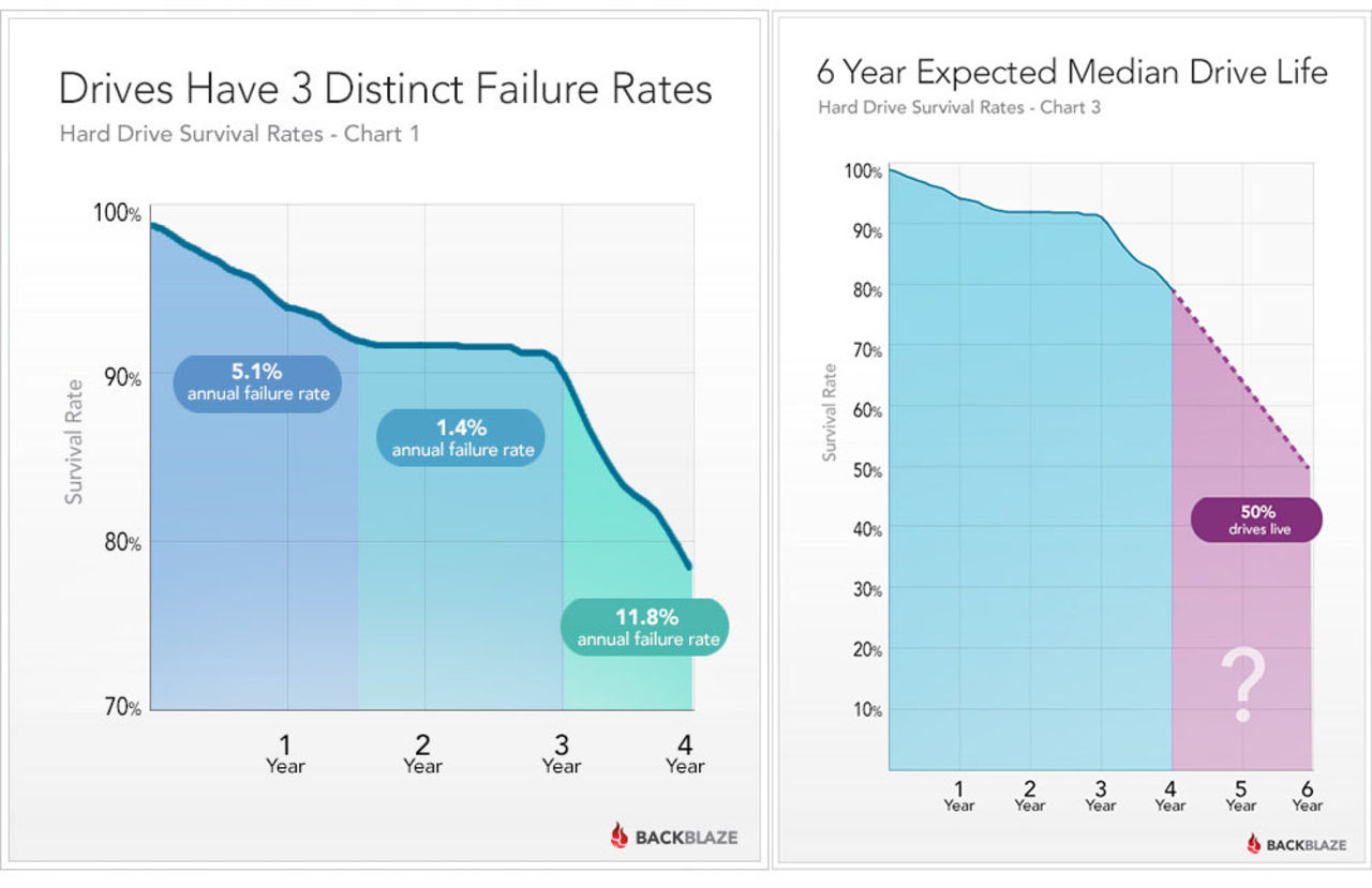 Lite hårddiskstatistik
