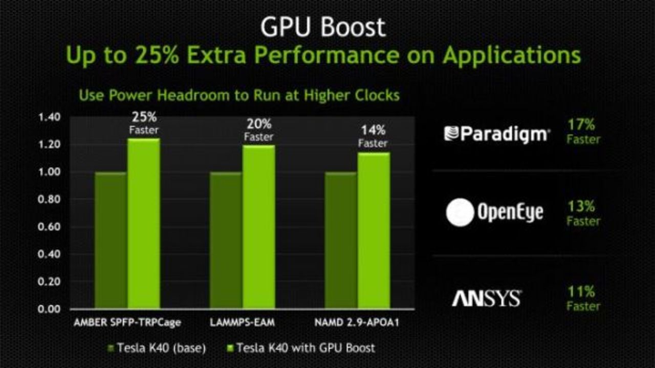 Nvidia lanserar Tesla K40