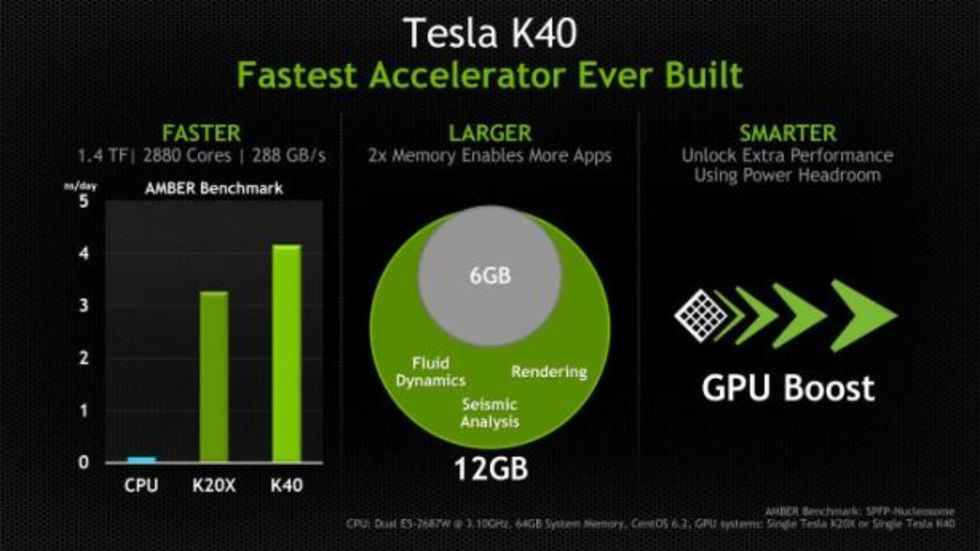 Nvidia lanserar Tesla K40