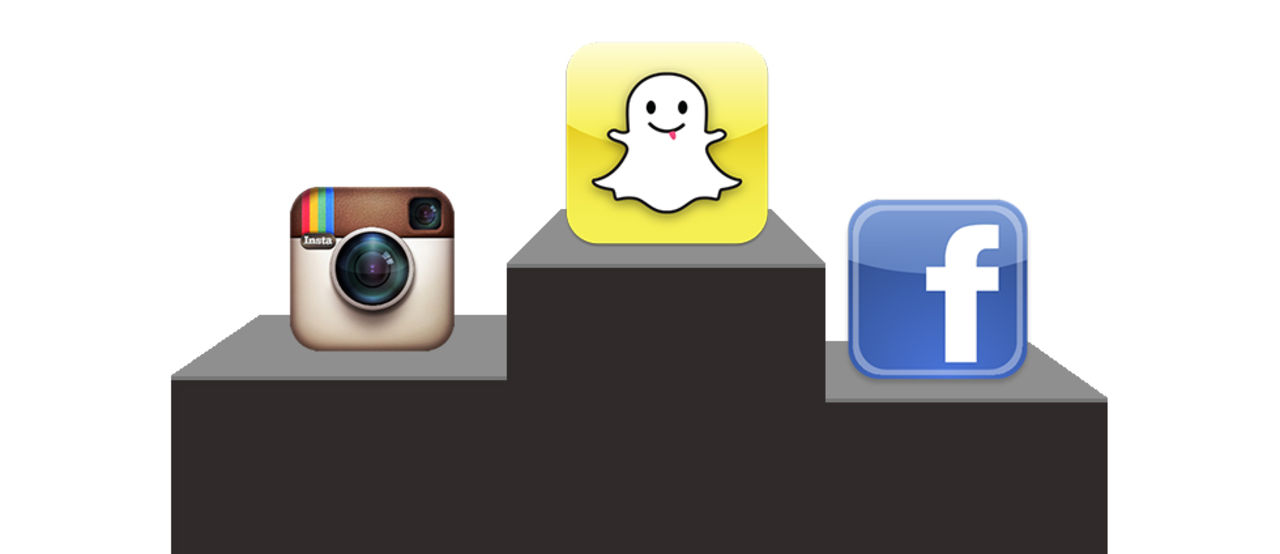 Snapchat större än Facebook och Instagram tillsammans