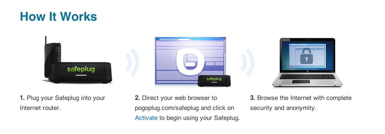 Pogoplug lanseras som Safeplug