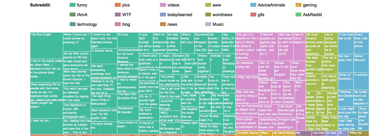 De 200 bästa reddit-posterna