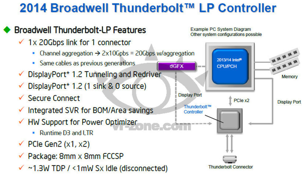 Intel avslöjar mer om nästa generation av Thunderbolt
