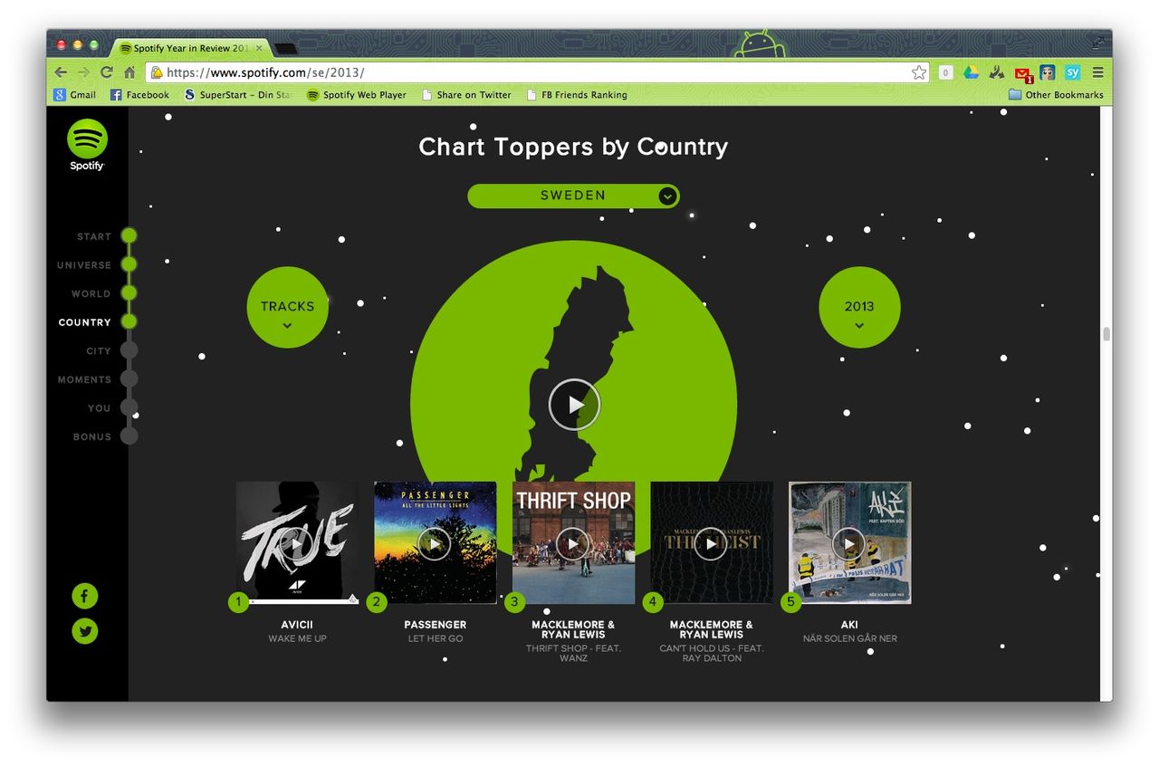 Populärast på Spotify 2013