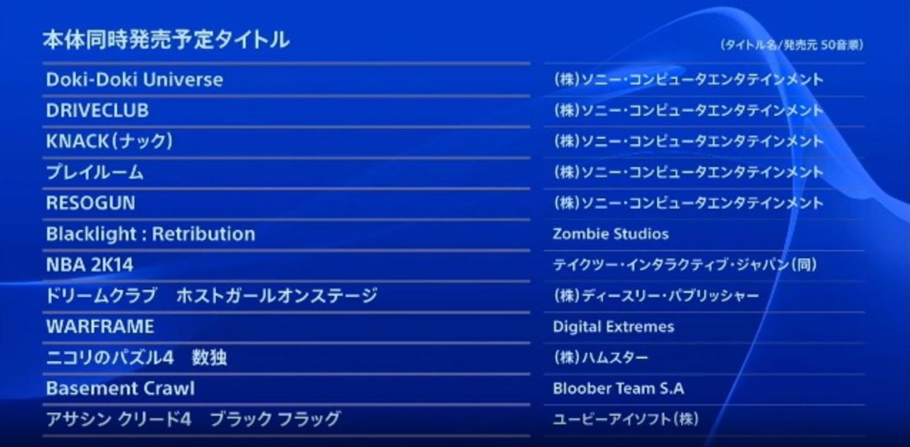 Släppdatum för Driveclub?