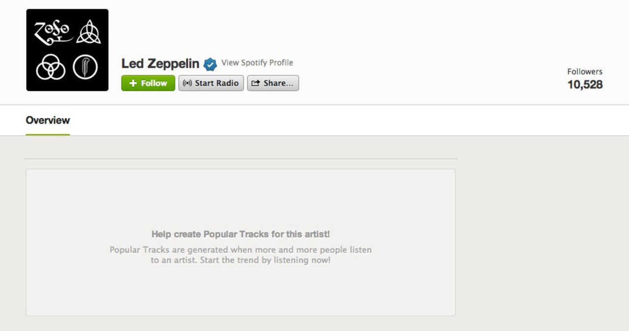 Led Zeppelin till Spotify idag?