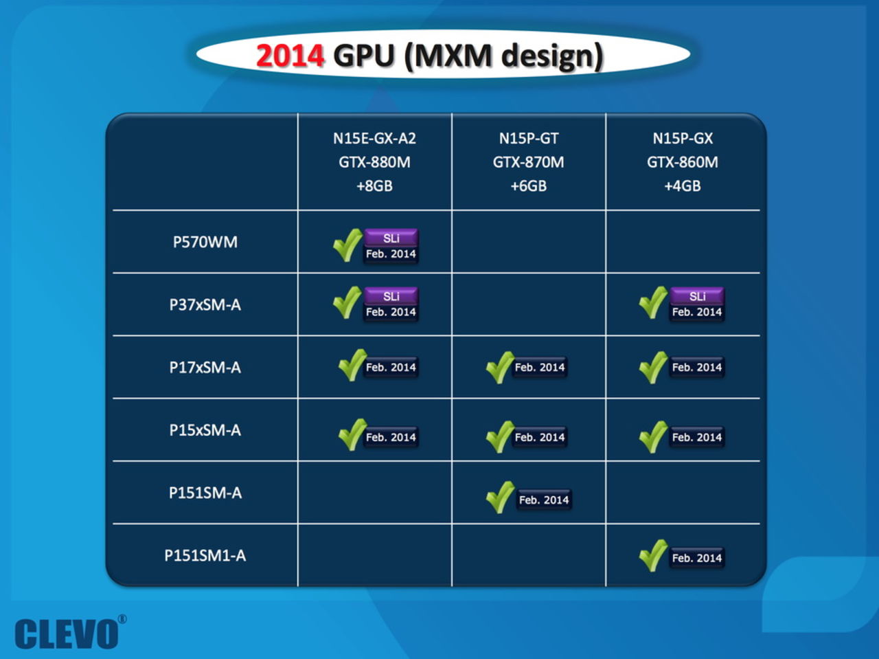 Nvidia kan släppa mobila Maxwell i februari