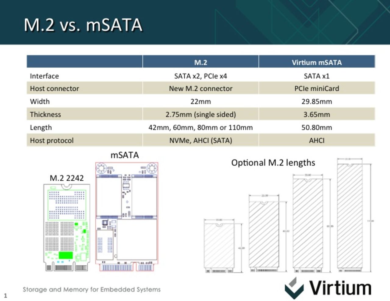 9-seriens chipset får stöd för PCIe M.2-lagring