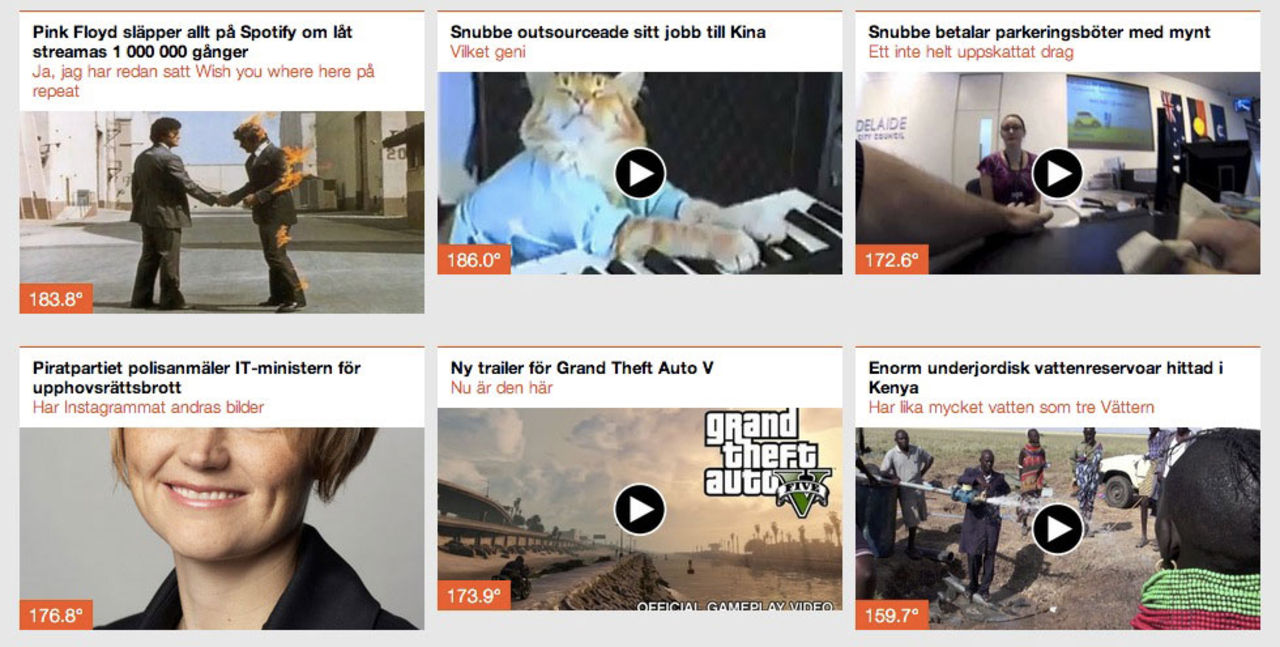 Årets hetaste artiklar