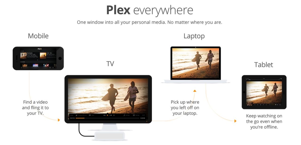 Plex lanserar Plex.tv