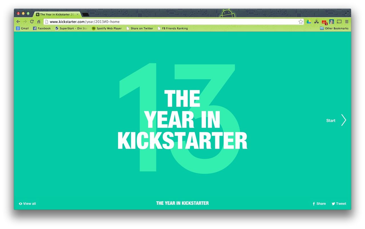 Tre miljoner finansierade projekt på Kickstarter 2013
