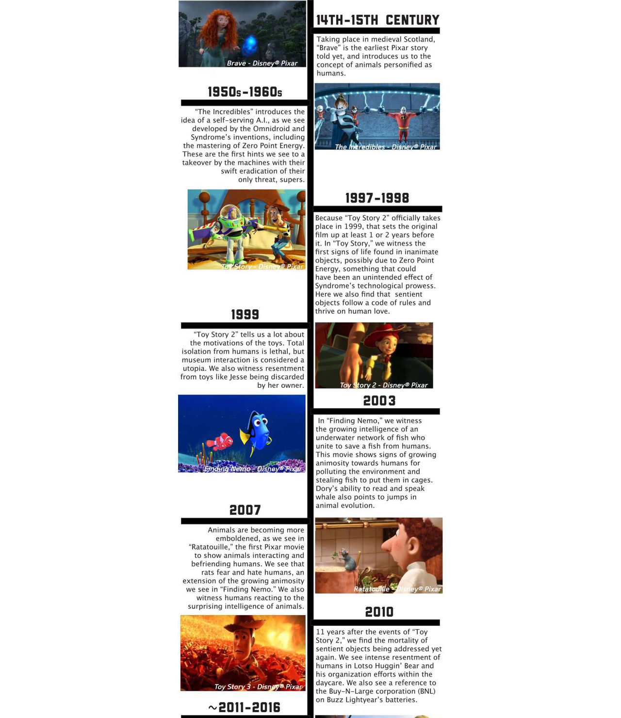 The Pixar Theory i en bild