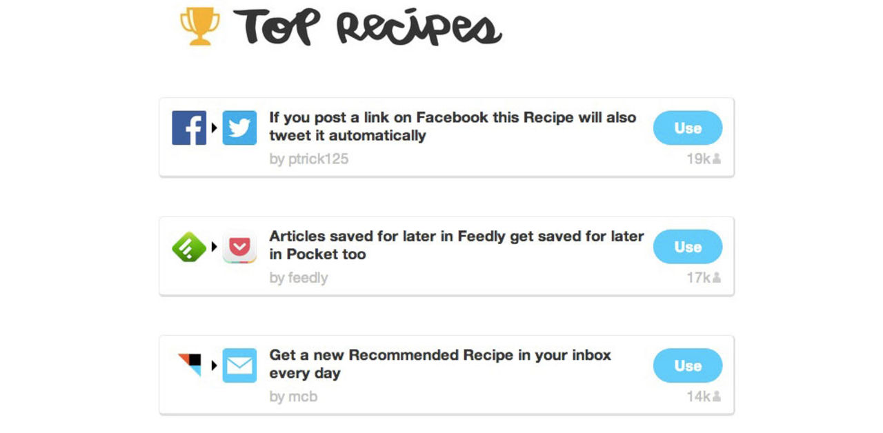 Populärast på IFTTT 2013