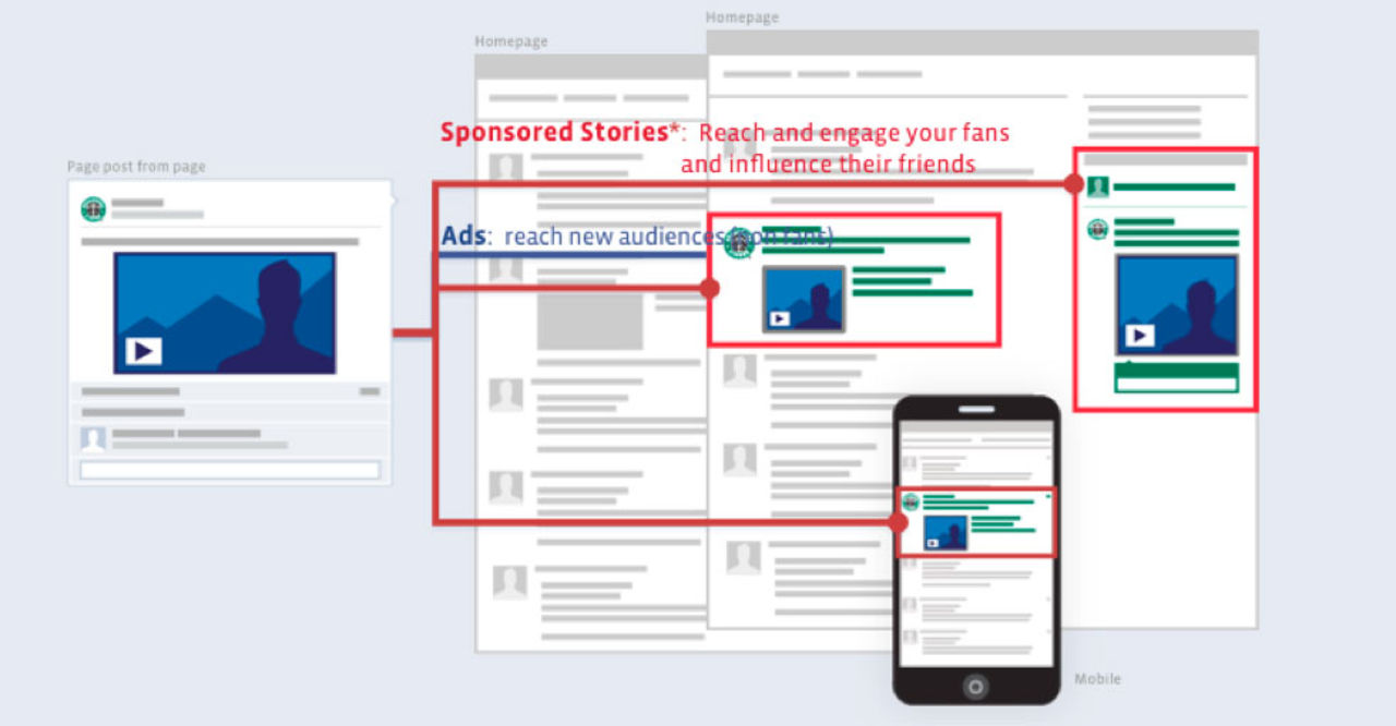 Sponsrade inlägg försvinner från Facebook