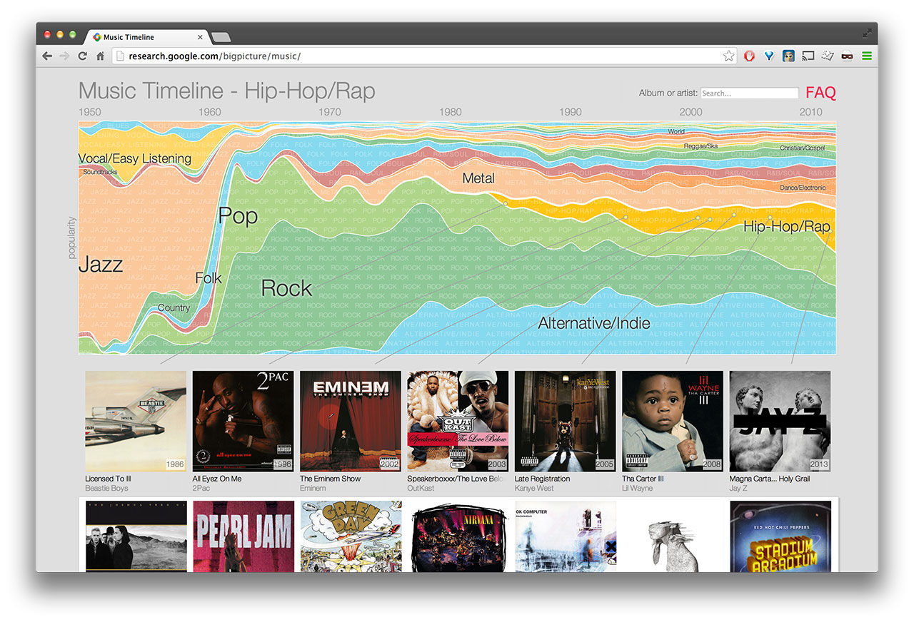 Google visar musikhistorien i en graf