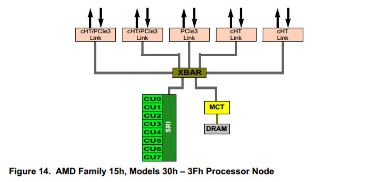 AMD presenterar planer på nya serverprocessorer