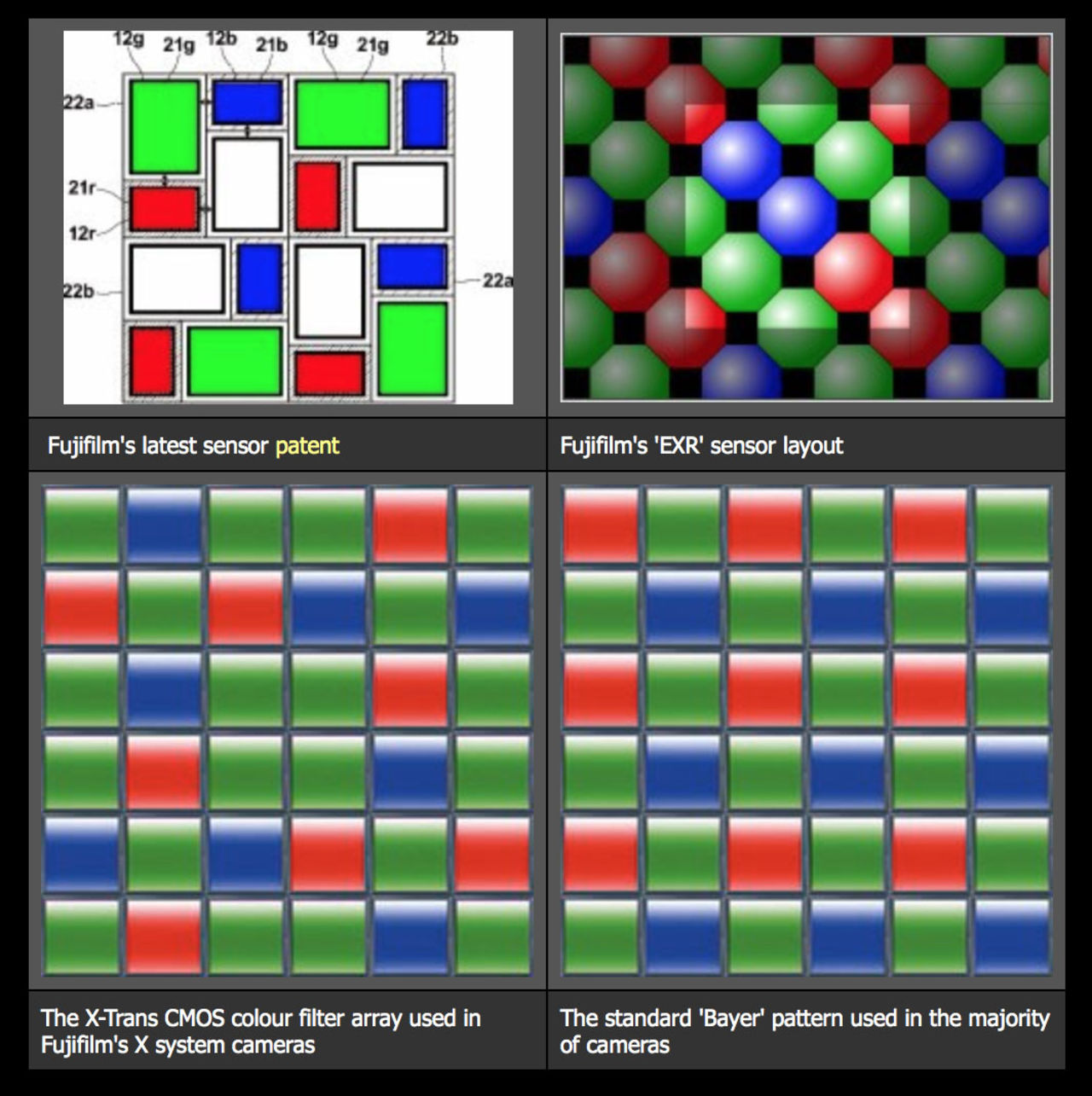 Fujifilm patenterar ännu en sensordesign