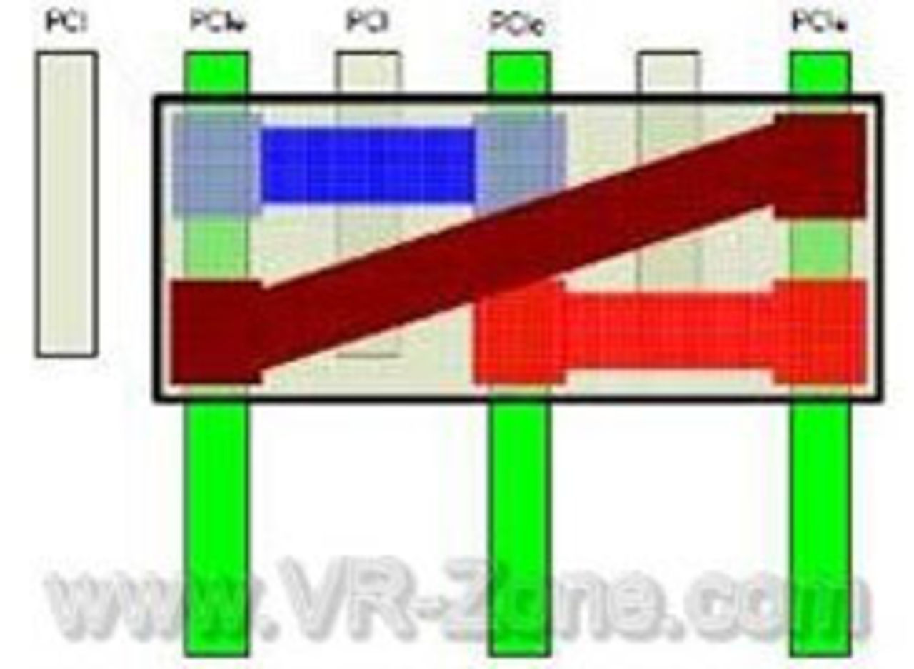 Nvidia förbereder 3 x SLI