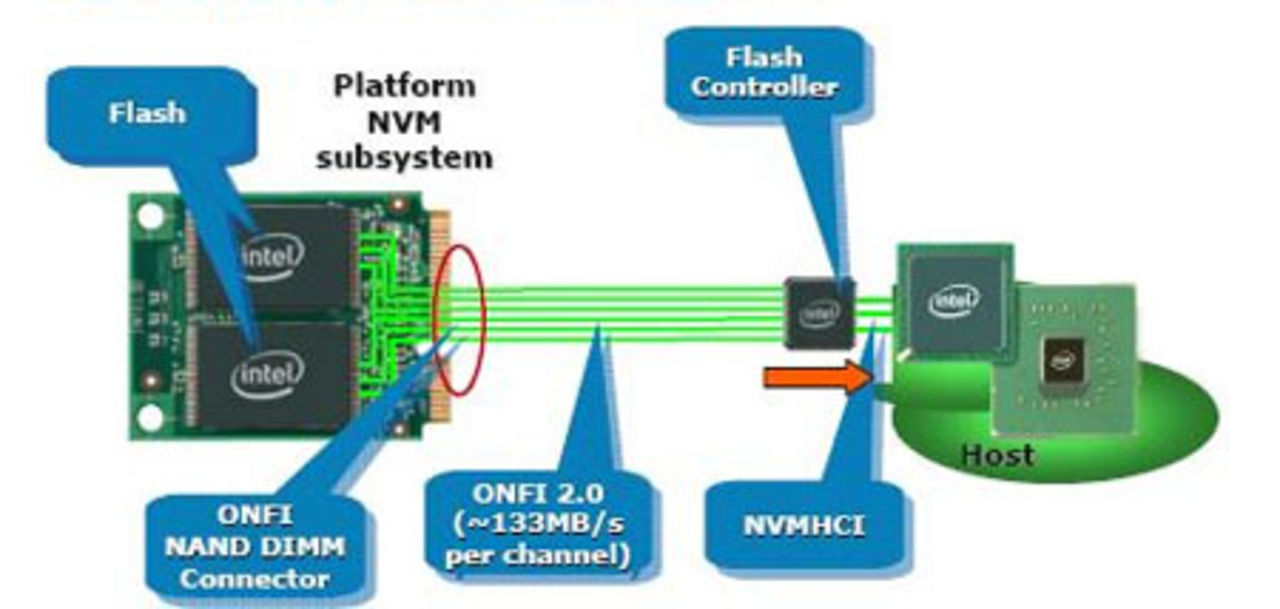 Sista pusselbiten i flashlagring