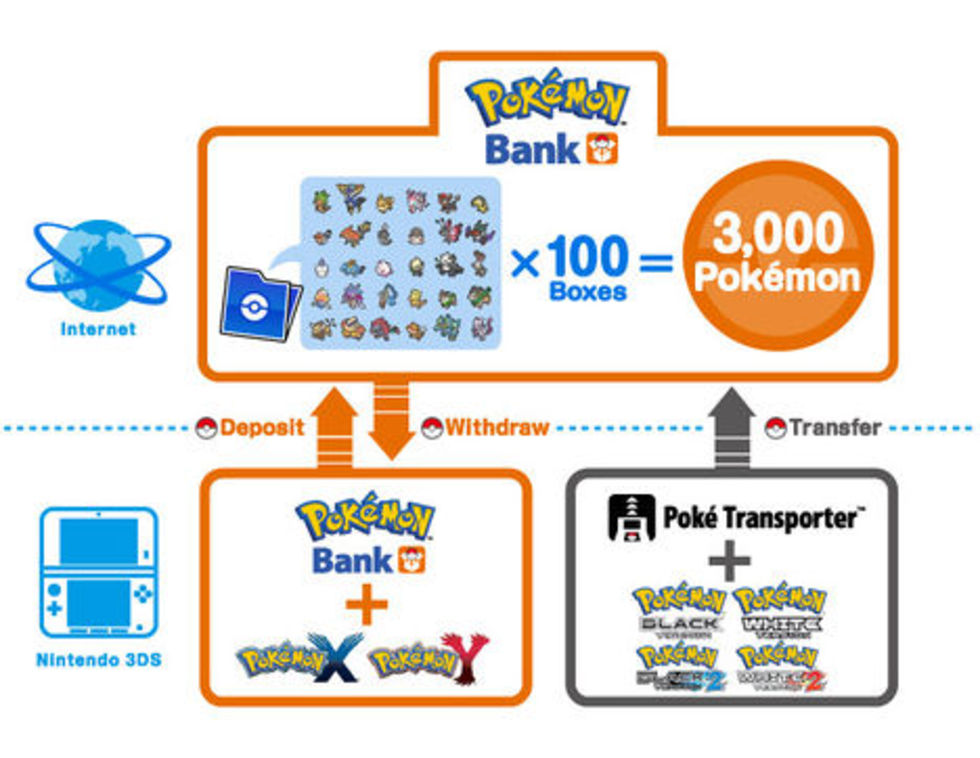 Pokémon Bank nu i Europa